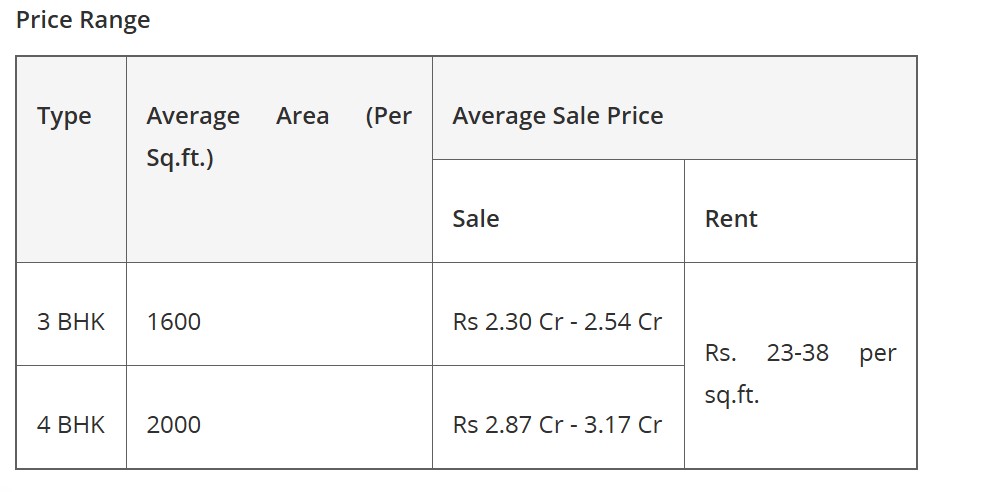 most posh areas in delhi